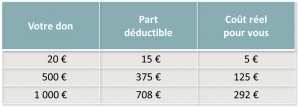 tableau-deduction-fiscale