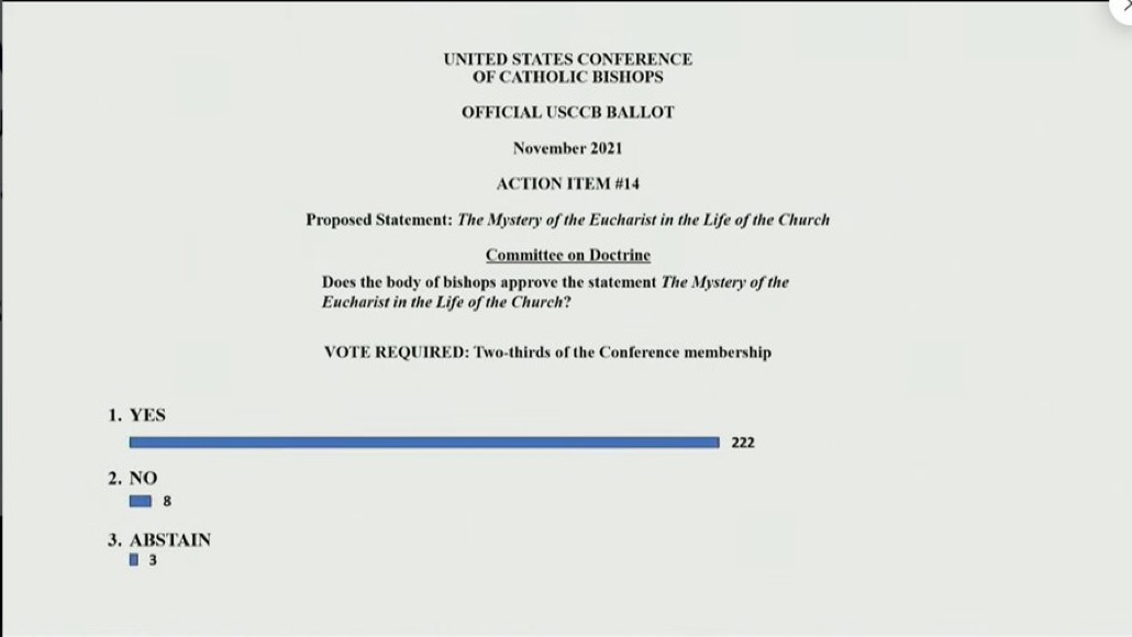 États-Unis : très large adoption du document sur la « cohérence eucharistique »